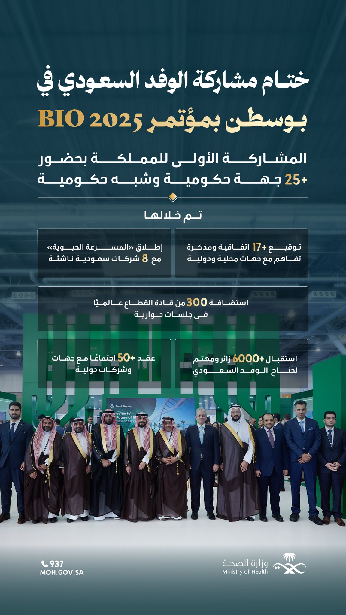 تأثيرٌ عالمي 🇸🇦
 
السعودية تختتم مشاركتها في BIO 2025 بتوقيع اتفاقيات نوعية، وإطلاق المسرعة الحيوية، وسط تفاعل دولي واسع.
 
#وطن_ينبض_بالصحة
